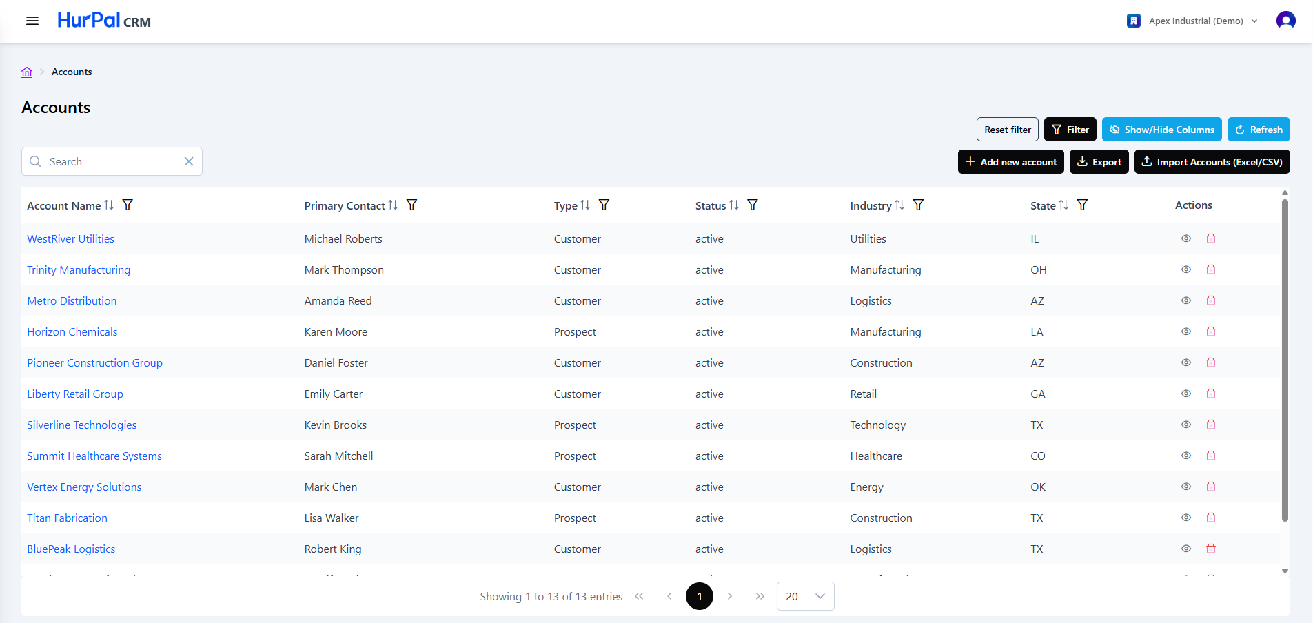 Accounts list