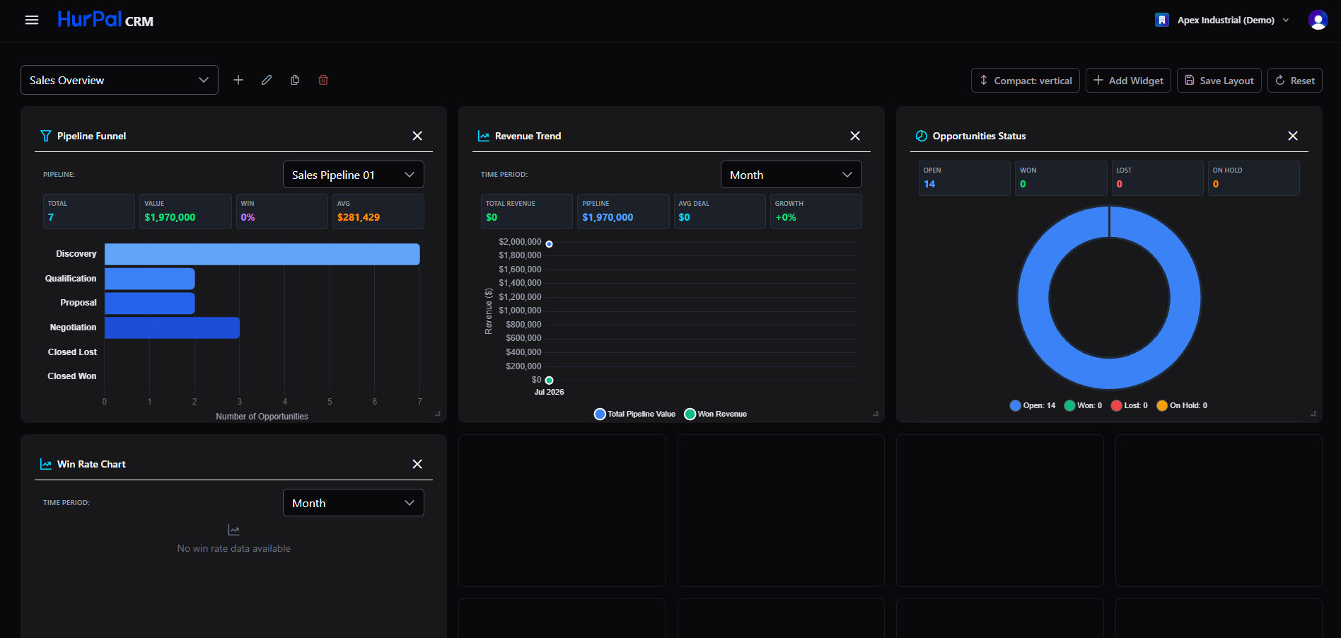 Dashboard overview