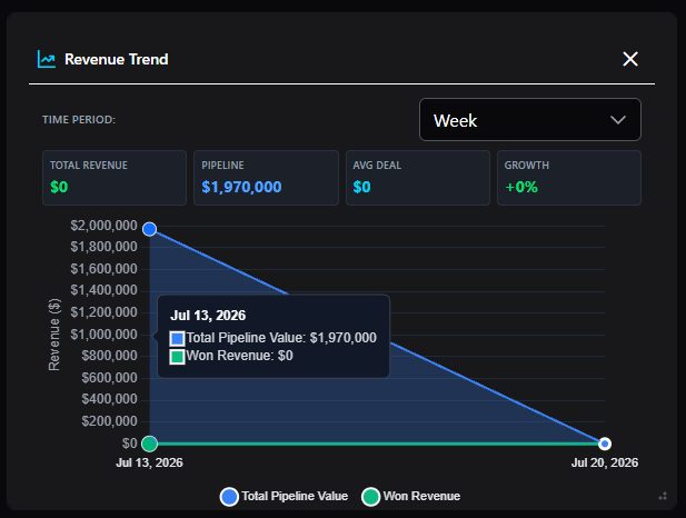 Revenue Trend widget