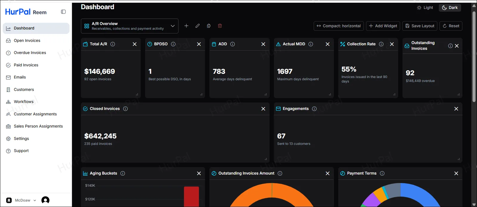 Reem dashboard with the A/R Overview widgets