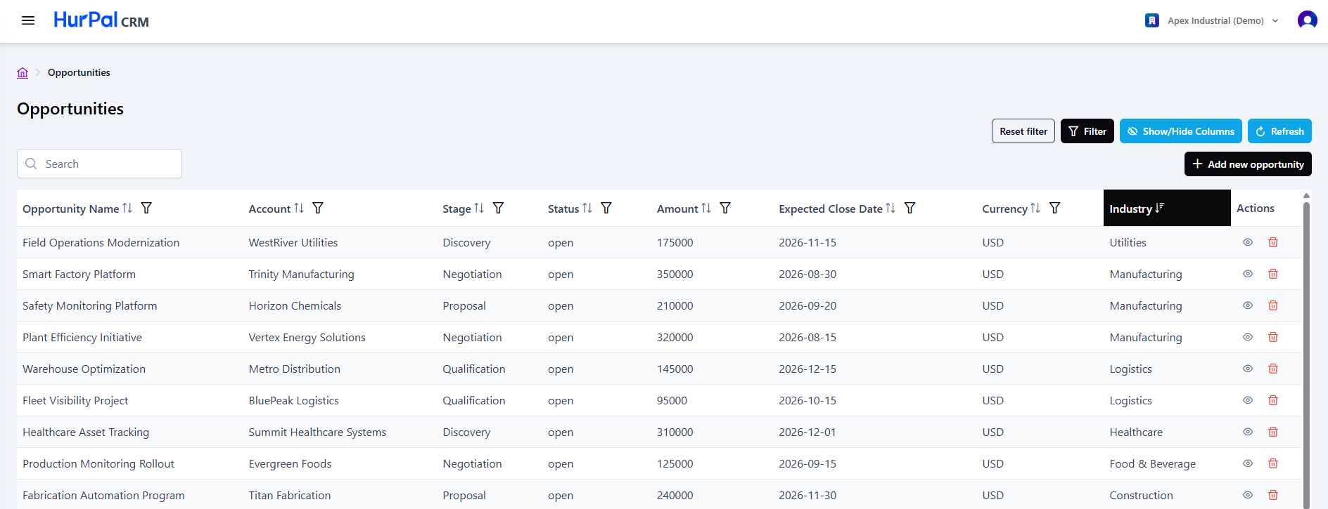 Opportunities list